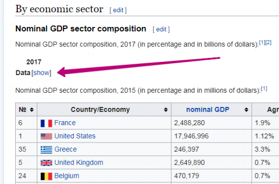 ВВП стран мира по секторам
