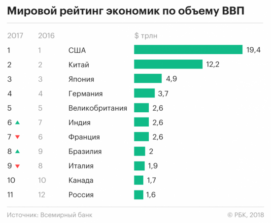 Алюминиевые огурцы, или Статистика знает всё 14.07.2018