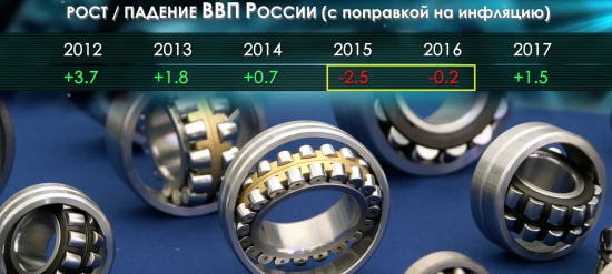 ВВП России: 6-е место или 11-е?