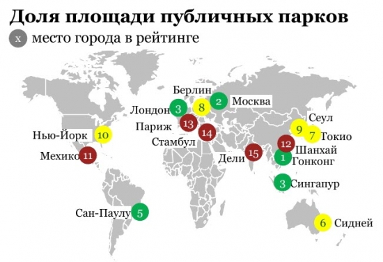 Москва - здоровый город?