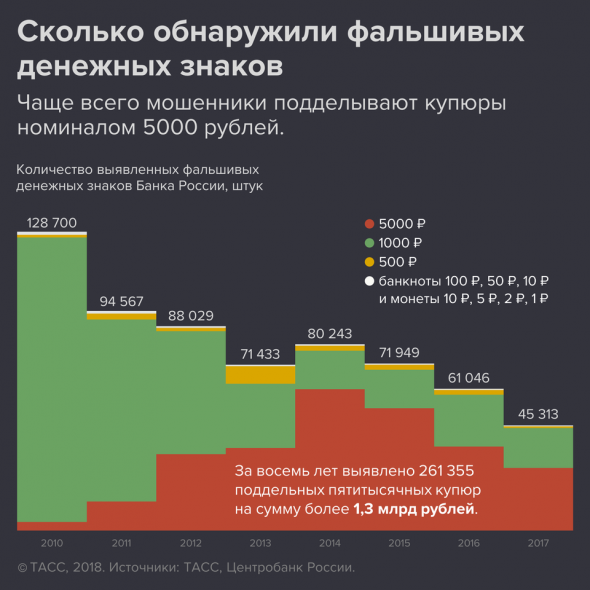 Самолёт Можайского, или Статистика знает всё 05.10.2018