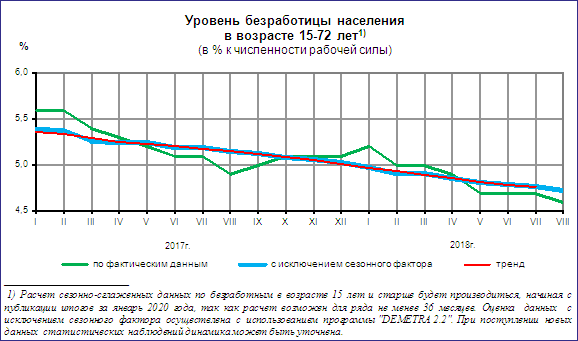 Гастарбайтеры на рынке труда России
