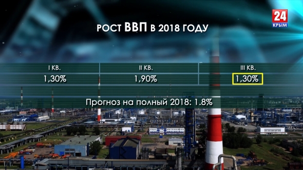 Экономика России. Итоги 2018
