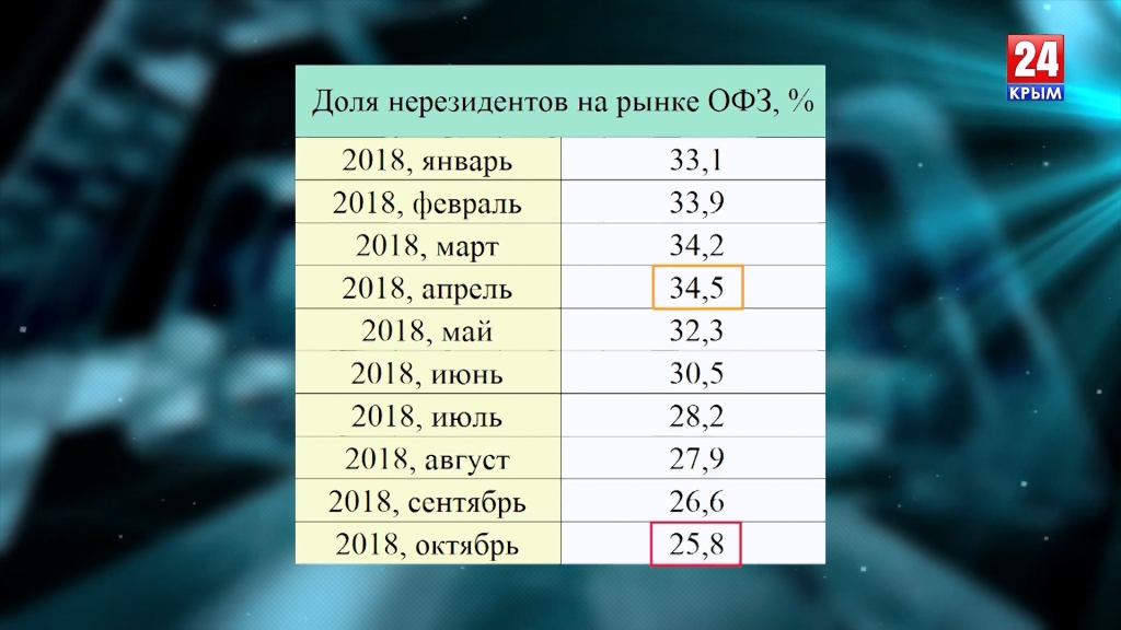 Результат 2018