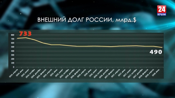 Экономика России. Итоги 2018