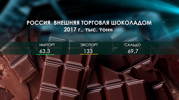 Россия - хлебная супердержава. Пшеница на экспорт.