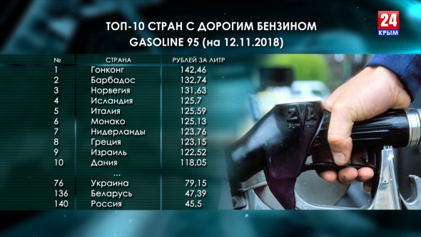Цены на бензин в России. Сколько продлится рост?