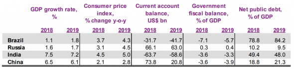 Нефть. Главное