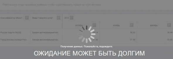 Цены на продукты. Строим графики на fedstat.ru