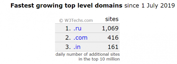 Высокие технологии и мы в них