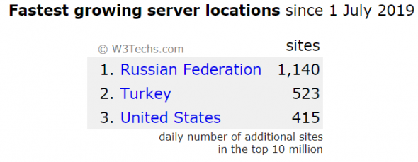 Высокие технологии и мы в них