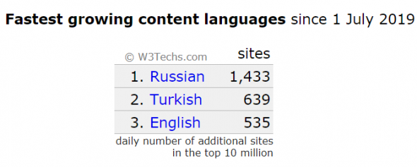 Высокие технологии и мы в них