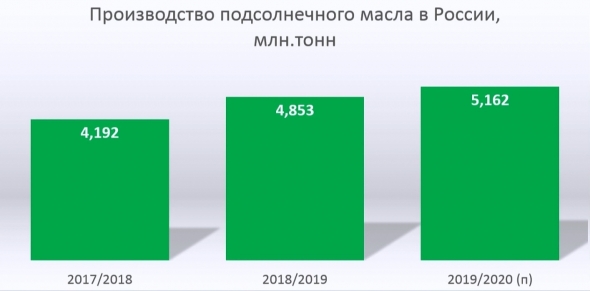 Как там экономика?