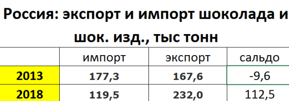 Налоги в России, или Статистика знает всё 01.11.2019
