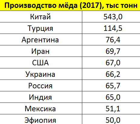 Налоги в России, или Статистика знает всё 01.11.2019