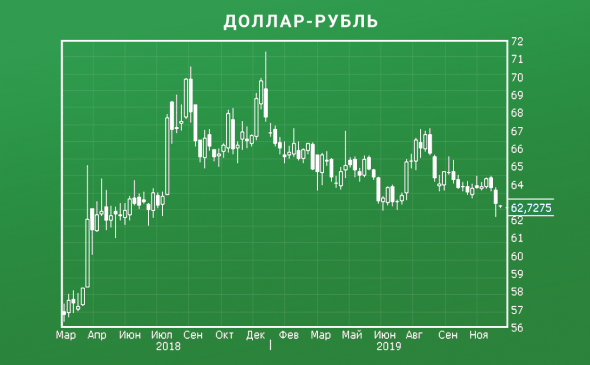 Рубль - красавец года | Куда уходят русские деньги? | Порты стран Балтии пустеют