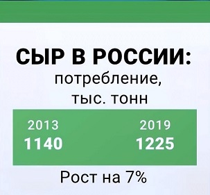 Чёрный вторник Путина, или Статистика знает всё 04.01.2020