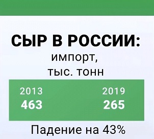 Чёрный вторник Путина, или Статистика знает всё 04.01.2020