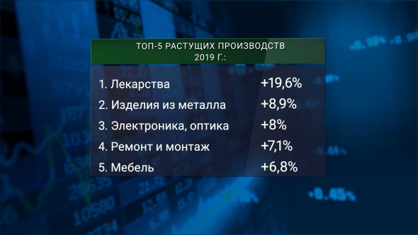 5 лучших отраслей промышленности России