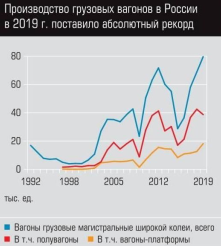 Беби-бум при Путине, или Статистика знает всё 16.02.2020