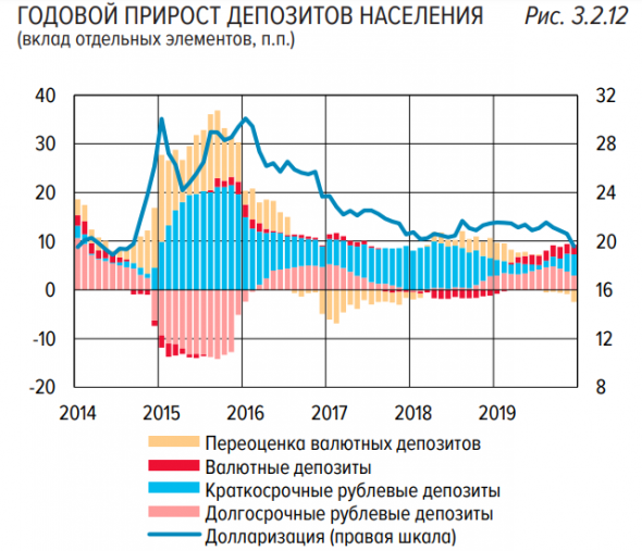 Таракановодство, или Статистика знает всё 25.02.2020