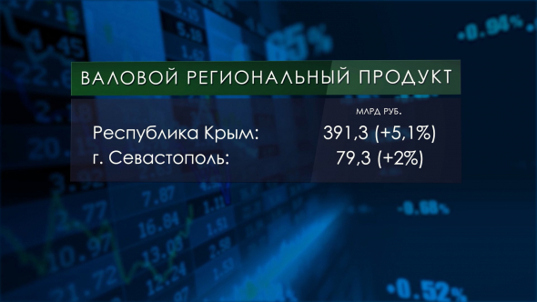 Экономика российских регионов (ВРП субъектов Федерации)