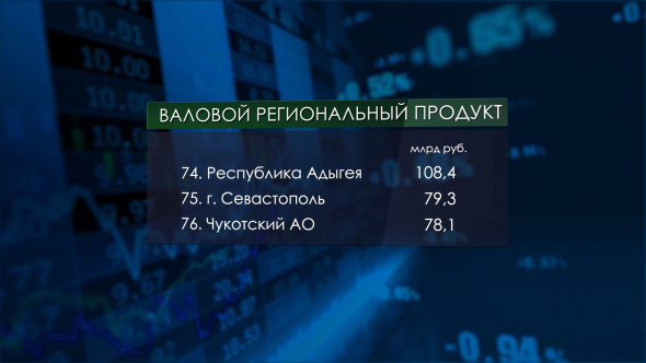Экономика российских регионов (ВРП субъектов Федерации)