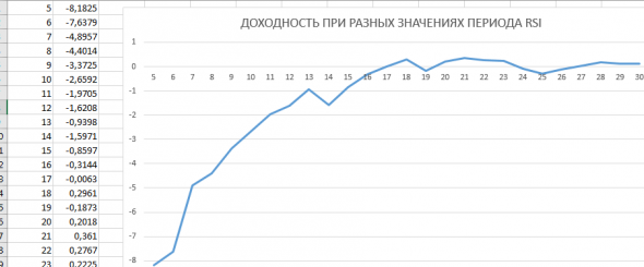 Стратегия Поплавок. Робот-тестер на Луа и Питоне с описанием.