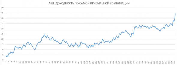 Стратегия Поплавок. Робот-тестер на Луа и Питоне с описанием.