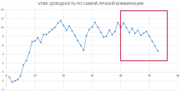 Стратегия Поплавок. Робот-тестер на Луа и Питоне с описанием.