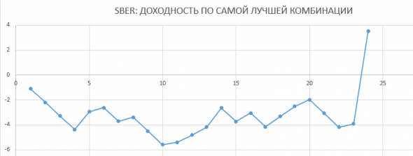 Стратегия Поплавок. Робот-тестер на Луа и Питоне с описанием.