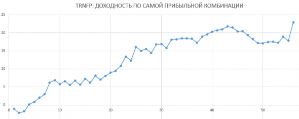 Стратегия Поплавок. Робот-тестер на Луа и Питоне с описанием.