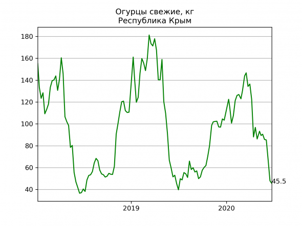 Экономические поправки