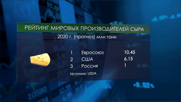 Промышленность России:  итоги I полугодия 2020