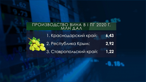 Россия вошла в пятёрку крупнейших экономик | Турецкая лира падает |  Крымского вина стало больше