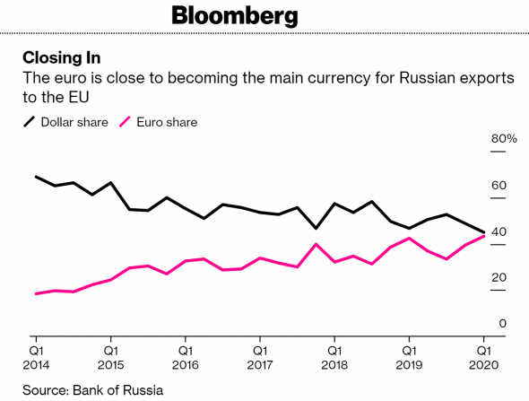 Россия вошла в пятёрку крупнейших экономик | Турецкая лира падает |  Крымского вина стало больше