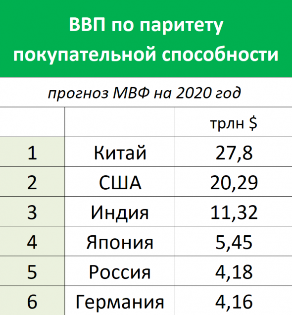 Россия вошла в пятёрку крупнейших экономик | Турецкая лира падает |  Крымского вина стало больше