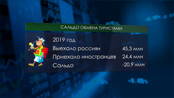 Туризм в Беларуси гибнет / Россия - родина колесниц / Зелёный туризм в России