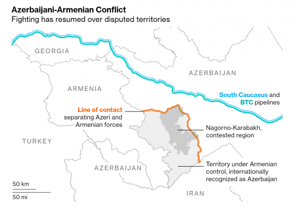 Нефть в армяно-азербайджанском конфликте / Дорогое топливо в Крыму / Нефть в Крыму
