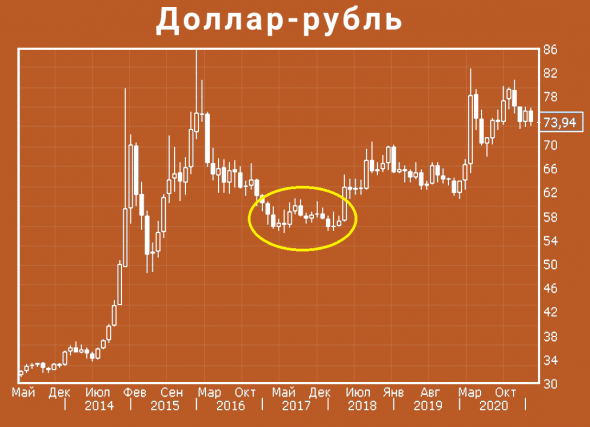 Россия жёстко отказала МВФ. Рубль будет сильным.