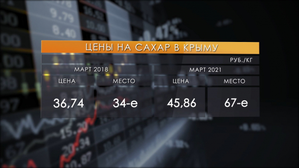 Цены в Крыму после запуска моста. Почему они не упали?