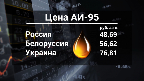Загадка царицы Савской / Дефицит нефти / Белоруссия под санкциями