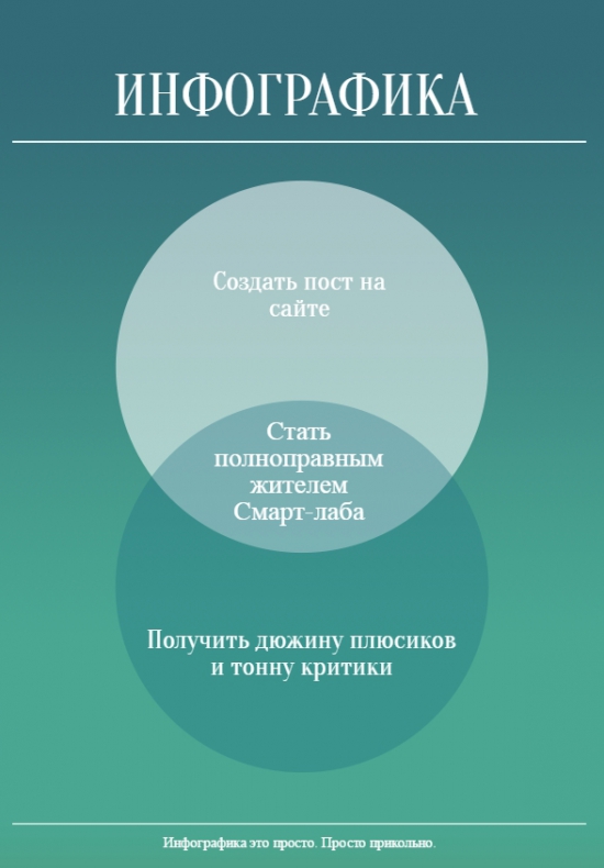 Финансовый рынок через монокль Смарт-лаба. Инструкция по выживанию для новичков.