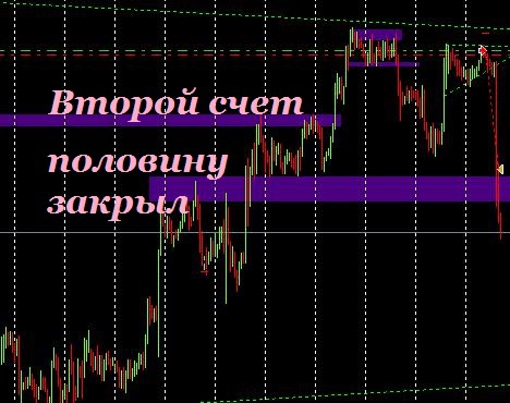 Подсказки Масонов по золоту