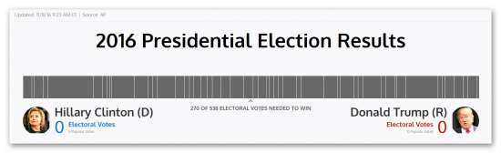 Выборы последнего президента США онлайн
