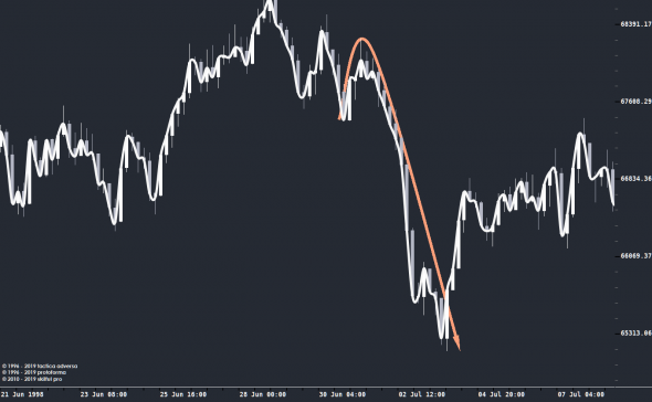 Приближается День Числа Пи, а также корень из 666 и EURUSD...