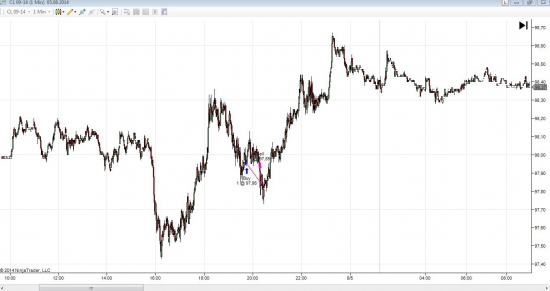 Трансляция на my-trade.pro