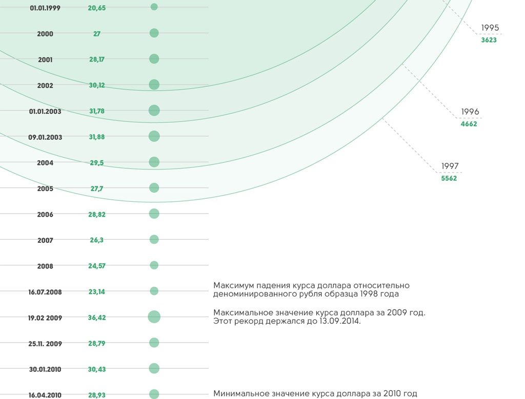 Курс рубля в ташкенте на сегодня