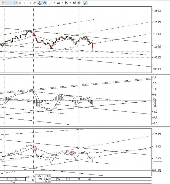 Ситуация по фьючерса на 26 ноября 2018г.