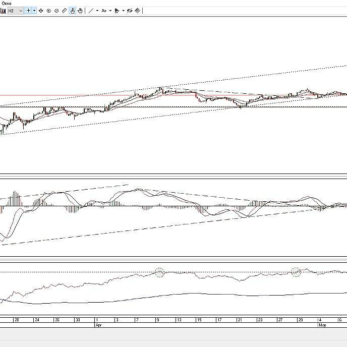 Rts trading view